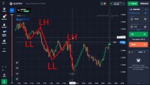 Advance Market Structure|Binary Option Trading|Quotex Trading