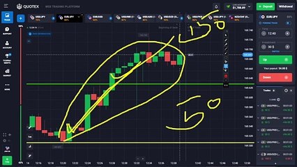 How to trade on price action in quotex _ Quotex price action strategy _ quotex beginner strategy