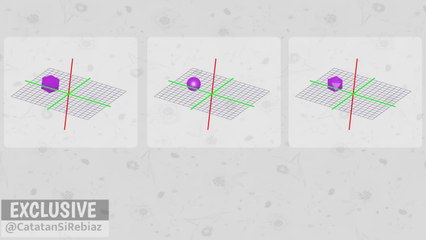 Moment of Inertia of Rigid Body
