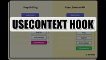 Lecture No 5:- Master the useContext Hook in React: A Complete Guide!