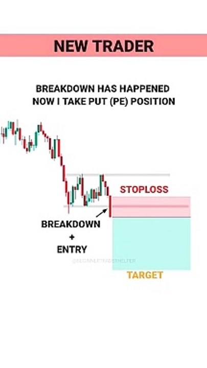 NEW TRADER PSYCHOLOGY  _tradingview _ Stock _ Market _ crypto _ Trading _ _shorts(360P)