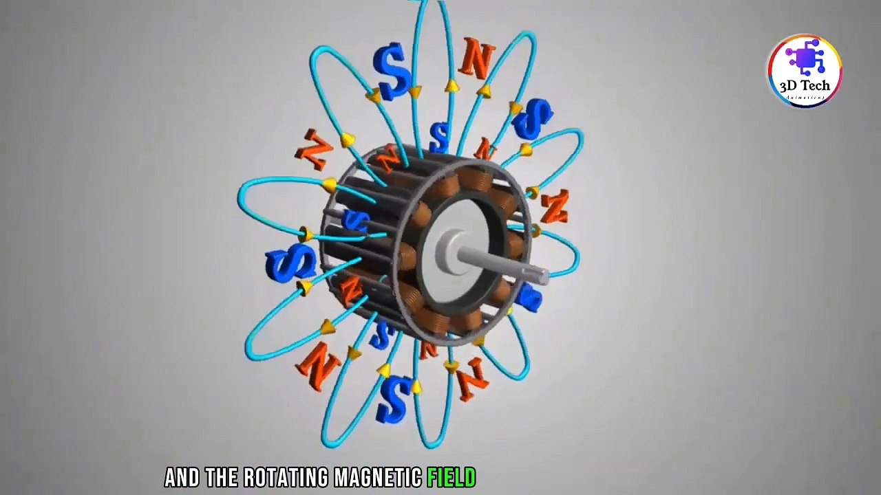 Working of synchronous Motor Fully Explained with 3D Animation.. How Synchronous Motor Works?