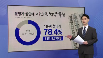 분양가상한제 실거주 의무 '복불복'?...취지 무색케 하는 '구멍' [앵커리포트] / YTN