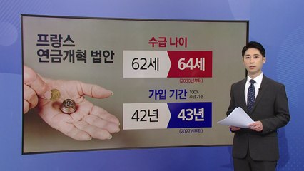 연금 수급자 월평균 65만 원 받아...30~50대 14% 연금 미가입 [앵커리포트] / YTN