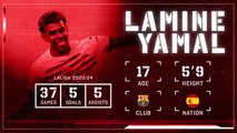 Lamine Yamal: LaLiga Ones To Watch