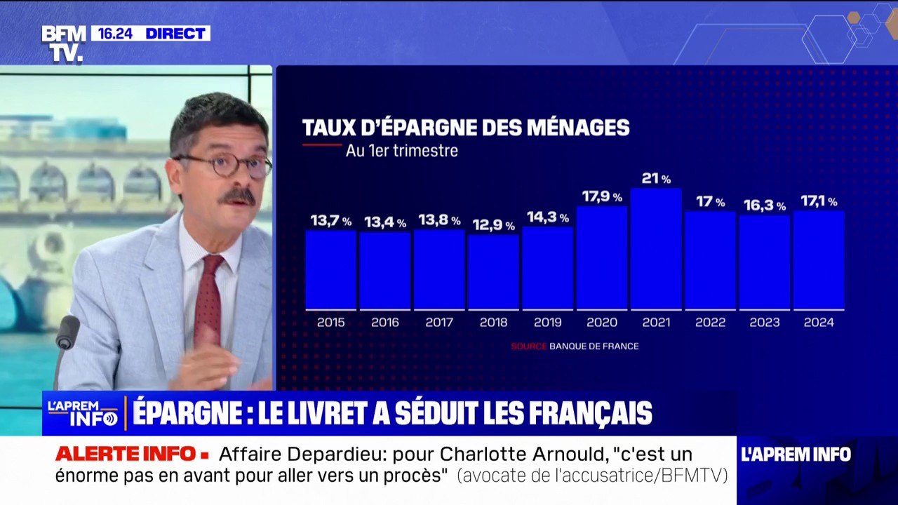 Épargne: l'intérêt pour le Livret A remonte légèrement en juillet