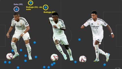 La banda derecha del Madrid es un desierto