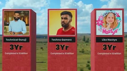 Fastest hit 10 Million Subscribers on Youtube ►3D Compare || UR · Cristiano