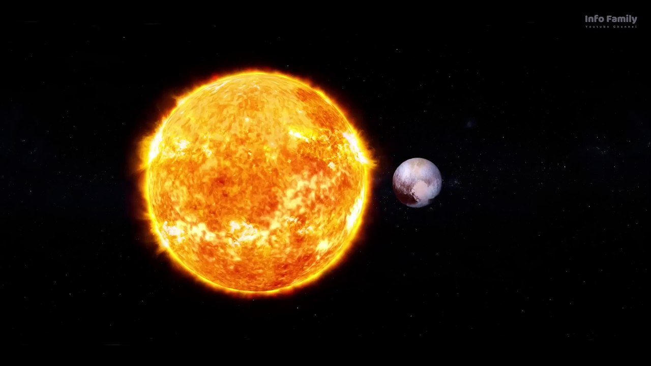 Where is Pluto now  ｜