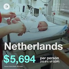 Which countries spend the most on healthcare