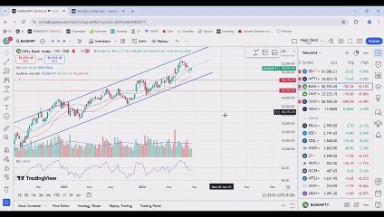 WEEKLY MARKET ANALYSIS FOR 26 AUG 2024 / Breakout Stocks For Trading And Investing