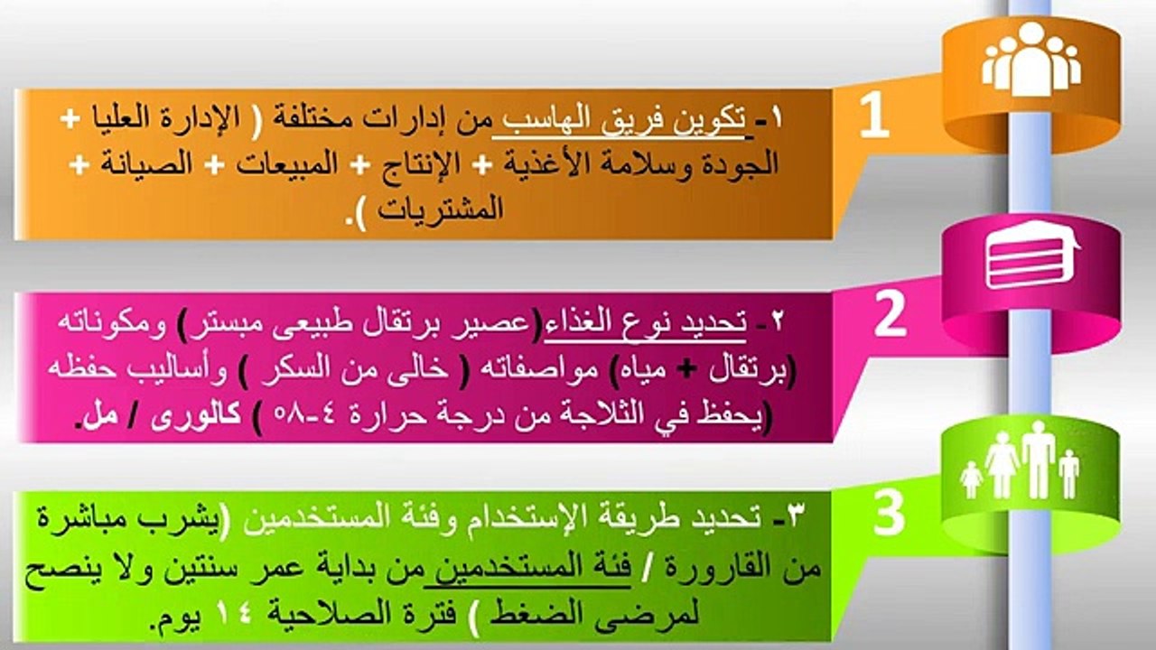 1- أفضل كورس هاسب الجزء 1️⃣ مثال عصير البرتقال