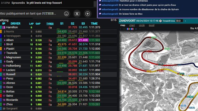 F1 2024 Grand Prix des Pays Bas - Qualifying - Qualifs - Streaming Français | LIVE FR