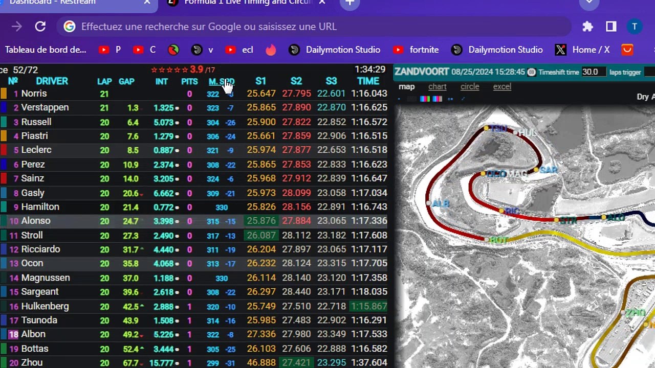 F1 2024 Grand Prix des Pays Bas - Race - Course - Streaming Français | LIVE FR