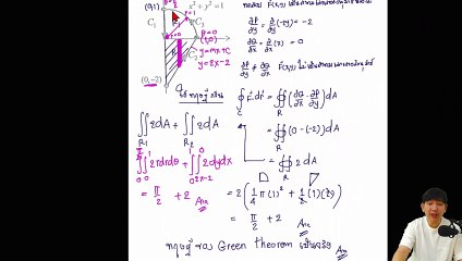 Master the Green Theorem in the Plane: A Complete Guide for 2024 🌐