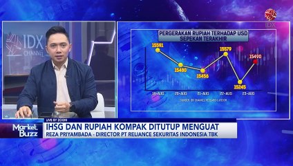 Analisis dan Rekomendasi Saham Pilihan di Awal Pekan