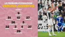 Verona-Juventus, probabili formazioni: Savona e Mbangula favoriti