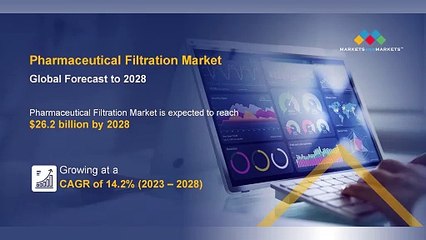 Pharmaceutical Filtration Market worth $26.2 billion by 2028