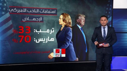 ترمب يسعى لتفتيت زخم الديمقراطيين الملتفين حول هاريس بحلول اقتصادية
