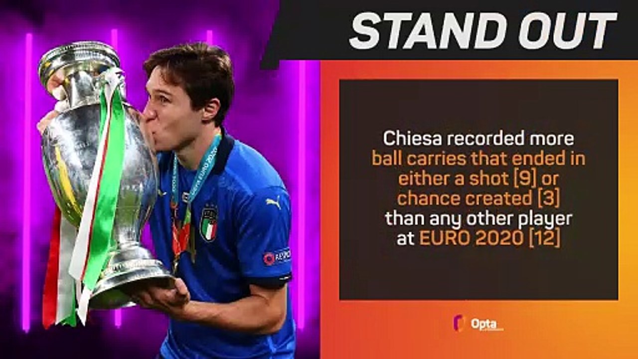 Opta Profile – Federico Chiesa