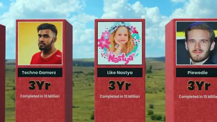 Fastest hit 10 Million Subscribers on Youtube ►3D Compare __ UR · Cristiano
