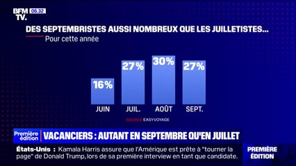 Vacanciers: ils sont aussi nombreux en septembre qu'en juillet
