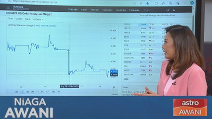 [Data & Statistik] Prestasi ringgit setakat 28 Ogos 2024