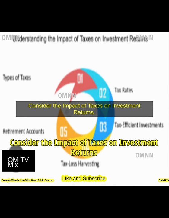 Consider the Impact of Taxes on Investment Returns