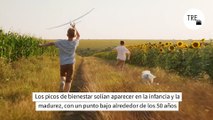 Los jóvenes son más infelices que nunca y la prueba es que ha cambiado este aspecto de sus vidas sin darnos ni cuenta