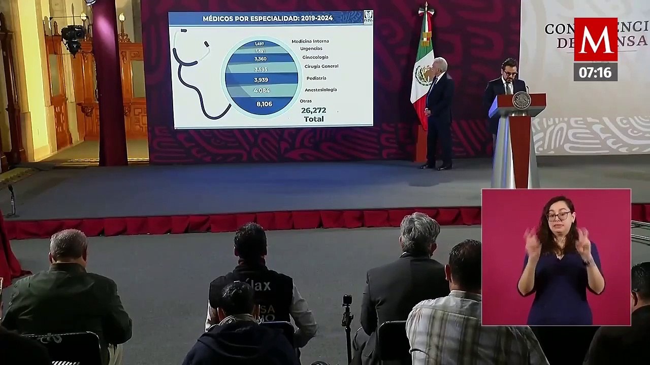 Se han contratado a más de 26 mil médicos especialistas en el IMSS-Bienestar