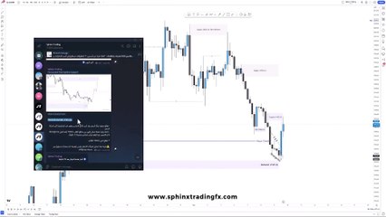 كيف تربح الاف الدولارات من تداول الذهب - استراتيجية دخول قوية