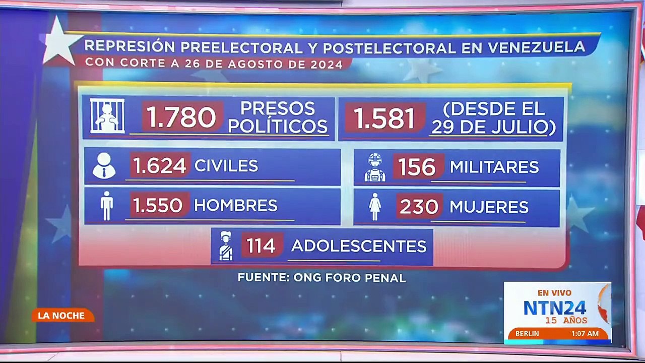 "Salí de mi país por la persecución": Jaime González, comando de la oposición que ayudó a verificar el proceso de votación del pasado 28 de julio en Venezuela