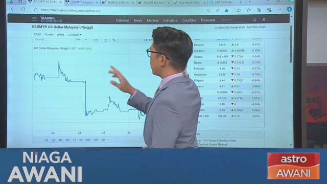 Niaga AWANI: [Data & Statistik] Prestasi ringgit setakat 28 Ogos 2024