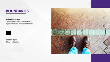 U2 M6 Family Dynamics Terms - Made with Clipchamp