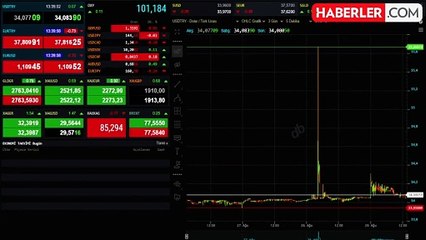 Altının gramı yeni güne yükselişle başladı: 2.760 lira