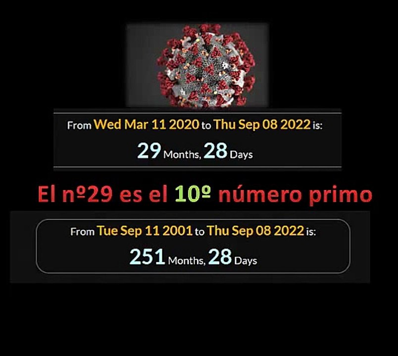 NUMEROLOGÍA de la MUERTE de la REINA de INGLATERRA y su conexión con el 11/S y el COVID