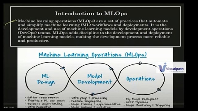 MLOps (Machine Learning) Online Recorded Demo Video