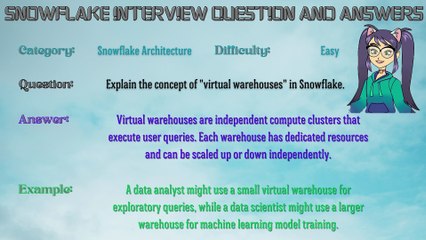 Snowflake Database Interview Questions