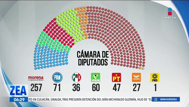 Así quedó conformada la Cámara de Diputados y la Cámara de Senadores