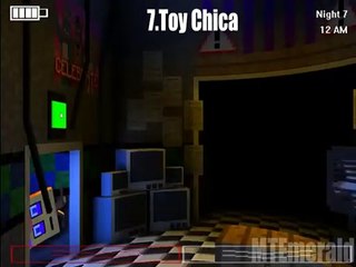 (YTPMRI) Five Nights In Minecraft (Entry Collab)