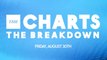 THR Charts: 'Jack Reacher: Never Go Back' (Goes Back to the Top of the Charts!) | THR Video