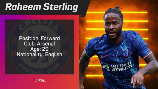 Opta Profile - Raheem Sterling
