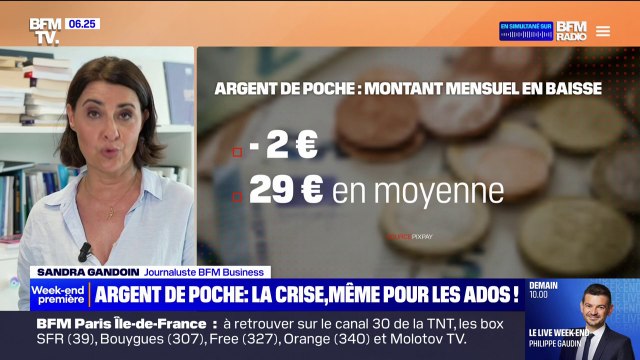 Le montant moyen d'argent de poche alloué aux ados par les parents en baisse