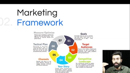 Understanding Marketing Framework