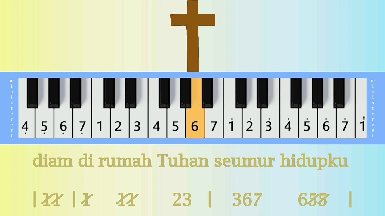 SATU HAL TELAH KUMINTA: PIANIKA ❲MELODICA❳ TUTORIAL | LAGU ROHANI