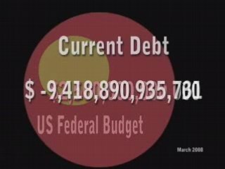 American Foreign Policy Costs