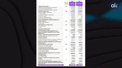 Podemos en extinción: 153 empleados a la calle y 4,7 millones de pérdidas en un año
