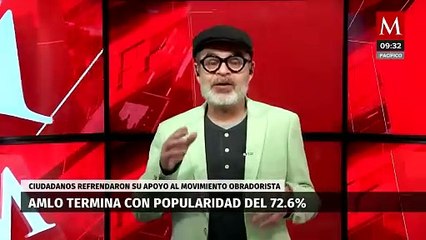 AMLO termina con popularidad del 72.6% en redes sociales | MilenIA