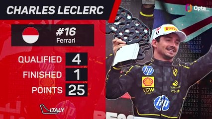 Italian GP F1 Star Driver - Charles Leclerc