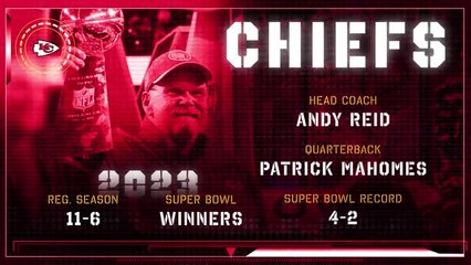 Kansas City Chiefs: NFL 2024 preview